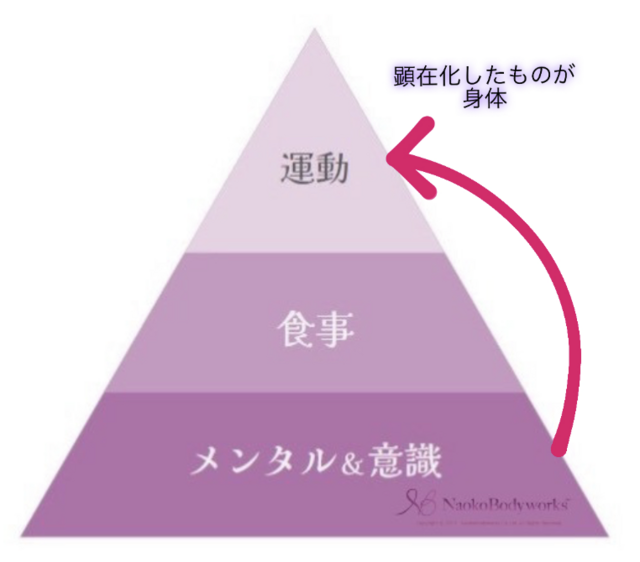集合意識・潜在意識のカラーセッションも受けてみませんか？