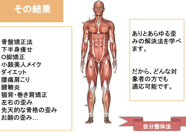 ビジネス×技術の両方を学べる環境があり、トップレベルの講師陣達がいるアカデミー